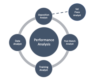 Analysis of Performance