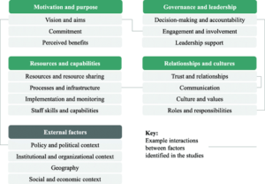 Impact on Global Health and Collaboration